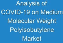 Analysis of COVID-19 on Medium Molecular Weight Polyisobutylene Market