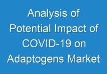 Analysis of Potential Impact of COVID-19 on Adaptogens Market by Nature