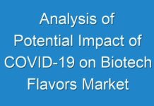 Analysis of Potential Impact of COVID-19 on Biotech Flavors Market