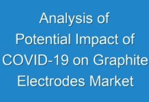 Analysis of Potential Impact of COVID-19 on Graphite Electrodes Market