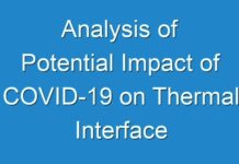 Analysis of Potential Impact of COVID-19 on Thermal Interface Materials Market