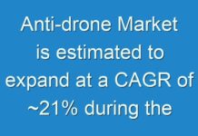 Anti-drone Market is estimated to expand at a CAGR of ~21% during the forecast period