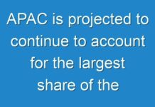 APAC is projected to continue to account for the largest share of the total Linear Shaft market during the forecast period 2024 to 2030