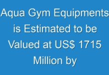 Aqua Gym Equipments is Estimated to be Valued at US$ 1715 Million by 2024