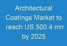 Architectural Coatings Market to reach US,500.4 mn by 2025