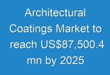 Architectural Coatings Market to reach US$87,500.4 mn by 2025