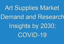 Art Supplies Market Demand and Research Insights by 2030; COVID-19 Pandemic Set to Drop Sales