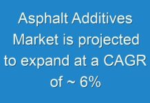 Asphalt Additives Market is projected to expand at a CAGR of ~ 6% from 2019 to 2027