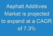 Asphalt Additives Market is projected to expand at a CAGR of 7.3% from 2018 to 2026
