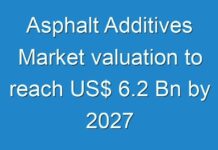 Asphalt Additives Market valuation to reach US$ 6.2 Bn by 2027
