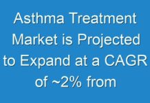 Asthma Treatment Market is Projected to Expand at a CAGR of ~2% from 2019 to 2027