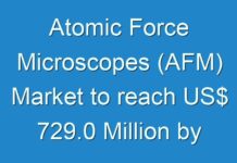 Atomic Force Microscopes (AFM) Market to reach US$ 729.0 Million by 2026; COVID-19 Pandemic Set to Drop Sales
