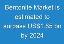 Bentonite Market is estimated to surpass US$1.85 bn by 2024