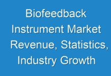 Biofeedback Instrument Market Revenue, Statistics, Industry Growth and Demand Analysis Research Report by 2027