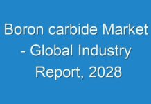 Boron carbide Market – Global Industry Report, 2028