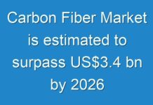 Carbon Fiber Market is estimated to surpass US$3.4 bn by 2026