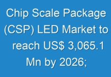 Chip Scale Package (CSP) LED Market to reach US$ 3,065.1 Mn by 2026; New TMR Report Explores Impact of COVID-19 Outbreak on Market