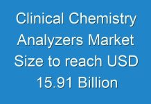 Clinical Chemistry Analyzers Market Size to reach USD 15.91 Billion by the year 2026 | Reports and Data