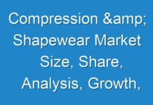 Compression & Shapewear Market Size, Share, Analysis, Growth, Trends, Sales Forecast, Export Value, Volume 2025; COVID-19 to Affect Future Growth Trajectory