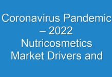 Coronavirus Pandemic – 2024 Nutricosmetics Market Drivers and Restraints Analysis by Transparency Market Research