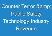 Counter Terror & Public Safety Technology Industry Revenue Analysis, Trend & Forecast Report 2024