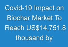 Covid-19 Impact on Biochar Market To Reach US$14,751.8 thousand by 2025