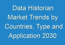 Data Historian Market Trends by Countries, Type and Application 2030