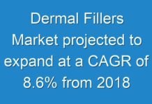 Dermal Fillers Market projected to expand at a CAGR of 8.6% from 2018 to 2026