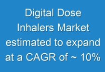 Digital Dose Inhalers Market estimated to expand at a CAGR of ~ 10% during the forecast period