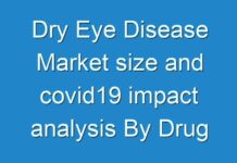 Dry Eye Disease Market size and covid19 impact analysis By Drug Variation,type of product and Distribution channel