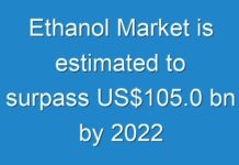 Ethanol Market is estimated to surpass US$105.0 bn by 2024