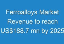 Ferroalloys Market Revenue to reach US$188.7 mn by 2025
