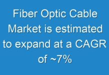 Fiber Optic Cable Market is estimated to expand at a CAGR of ~7% during the forecast period