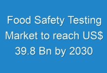 Food Safety Testing Market to reach US$ 39.8 Bn by 2030