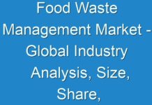Food Waste Management Market – Global Industry Analysis, Size, Share, Growth, Trends, and Forecast 2019 – 2027