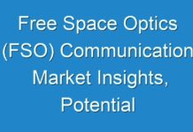 Free Space Optics (FSO) Communication Market Insights, Potential Business Strategies, Mergers and Acquisitions, Revenue Analysis – 2024– 2027