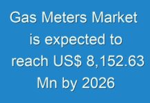 Gas Meters Market is expected to reach US$ 8,152.63 Mn by 2026