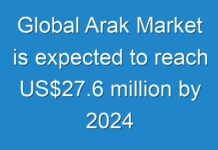Global Arak Market is expected to reach US$27.6 million by 2024
