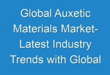 Global Auxetic Materials Market- Latest Industry Trends with Global Industry Analysis