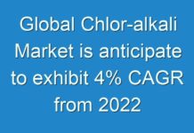 Global Chlor-alkali Market is anticipate to exhibit 4% CAGR from 2024 to 2030