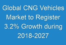 Global CNG Vehicles Market to Register 3.2% Growth during 2018-2027