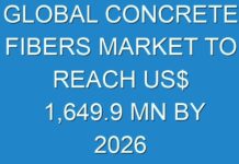 GLOBAL CONCRETE FIBERS MARKET TO REACH US$ 1,649.9 MN BY 2026