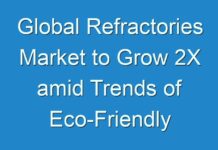 Global Refractories Market to Grow 2X amid Trends of Eco-Friendly Refractory Materials Through 2030