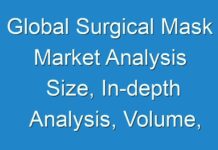 Global Surgical Mask Market Analysis Size, In-depth Analysis, Volume, Trend and Growth