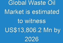 Global Waste Oil Market is estimated to witness US$13,806.2 Mn by 2026