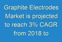 Graphite Electrodes Market is projected to reach 3% CAGR from 2018 to 2026