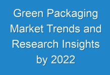 Green Packaging Market Trends and Research Insights by 2024