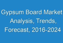 Gypsum Board Market Analysis, Trends, Forecast, 2016-2024