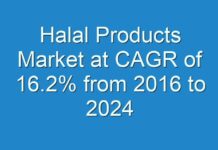 Halal Products Market at CAGR of 16.2% from 2016 to 2024