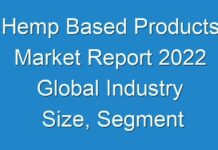 Hemp Based Products Market Report 2024 Global Industry Size, Segment By Key Companies, Types, Applications And Forecast To 2030